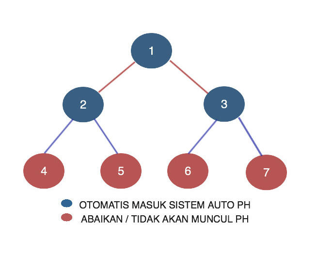 &#91;liquid&#93; Net-200 .skema gulungan dengan profit 400% modal cuman 200rb -
