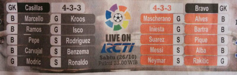 Liputan Khusus : Laga El Classico Real Madrid Vs Barcelona (malam ini Live) !!!!