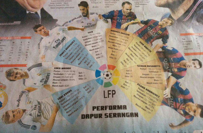 Liputan Khusus : Laga El Classico Real Madrid Vs Barcelona (malam ini Live) !!!!