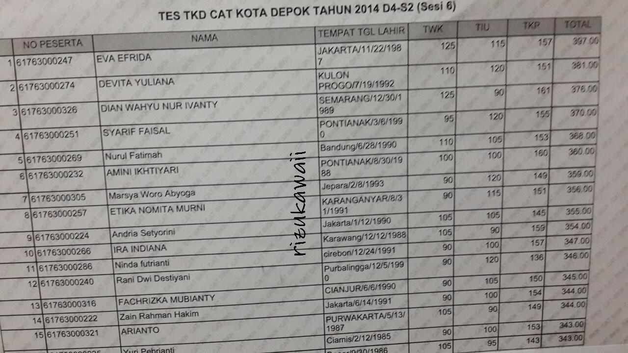 &#91;ask&#93; CPNS Kota Depok 2014