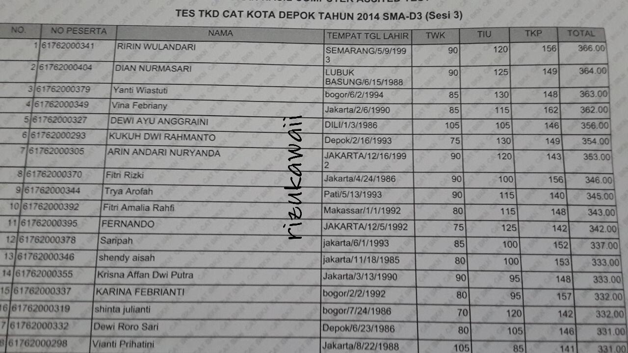 &#91;ask&#93; CPNS Kota Depok 2014