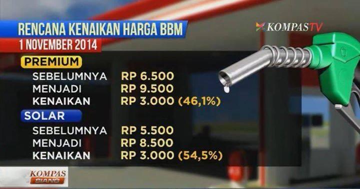 Kenaikan Harga BBM Jenis Premium ? Positive or Negative ?