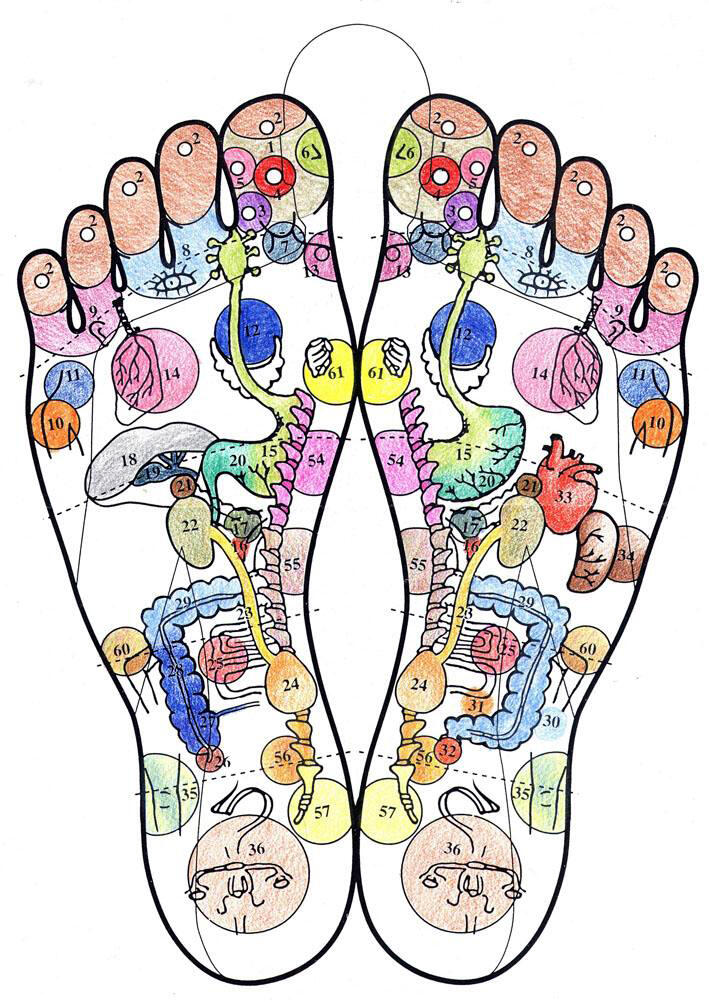 Ini gan tanda - tanda kebesaran sang Pencipta di tubuh kita