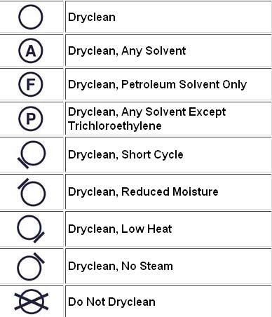 &#91;Tips&#93; Perhatikan 7 Simbol Agar Pakaian Awet