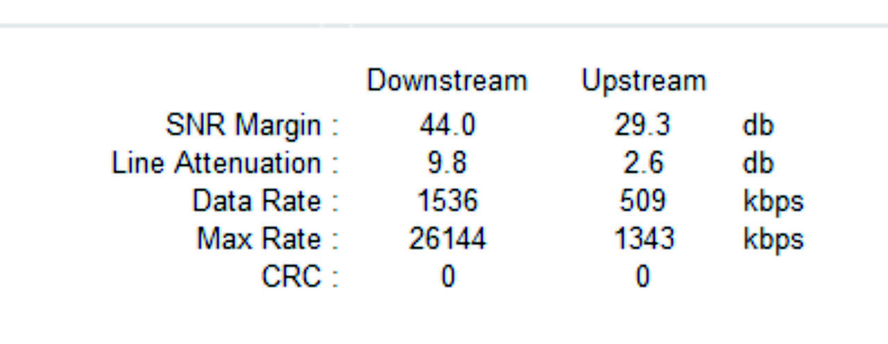 Rating max. SNR margin.