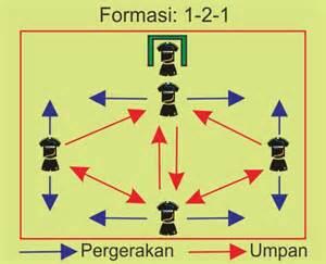 Tips Untuk Pemula bermain Futsal