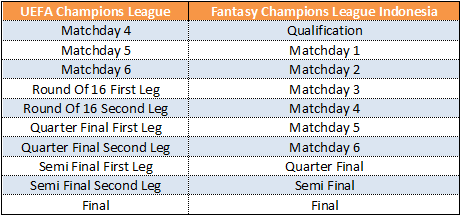 ---- FANTASY CHAMPIONS LEAGUE INDONESIA 2014/2015 ----