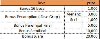 ---- FANTASY CHAMPIONS LEAGUE INDONESIA 2014/2015 ----