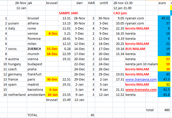 &#91;SHARE&#93;KELILING EROPA 45 HARI(Brussel,Yunani,Italy,Swiss,Jerman,Spain,France,Belanda)