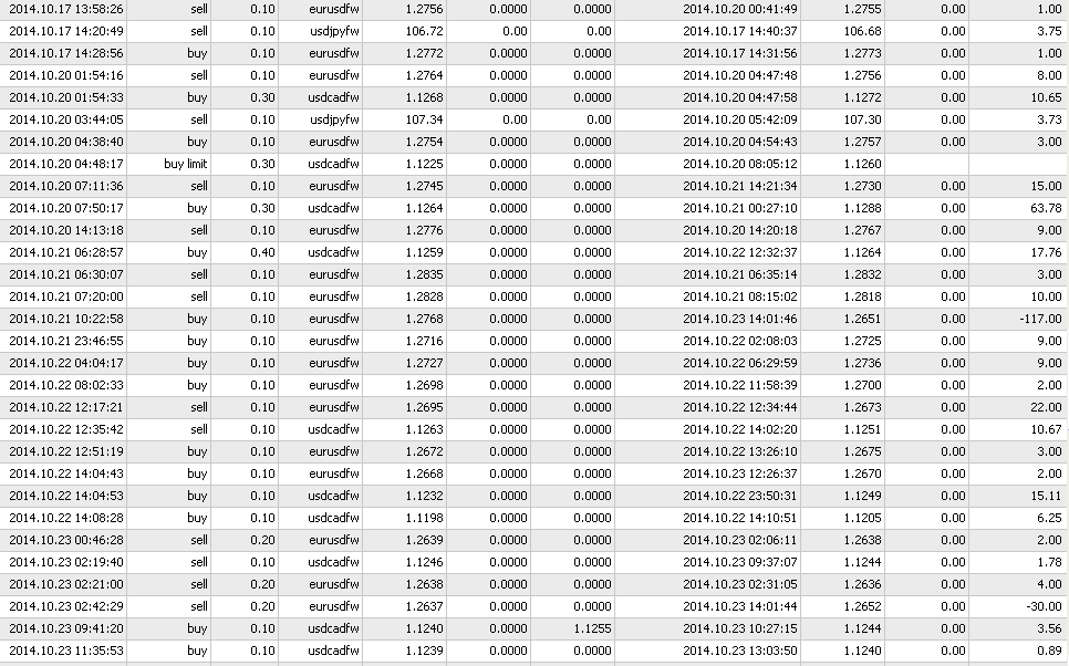 Dollar lagi mahal ? Manfaatkan fix rate depo/wd Rp 10.000 di Firewoodfx