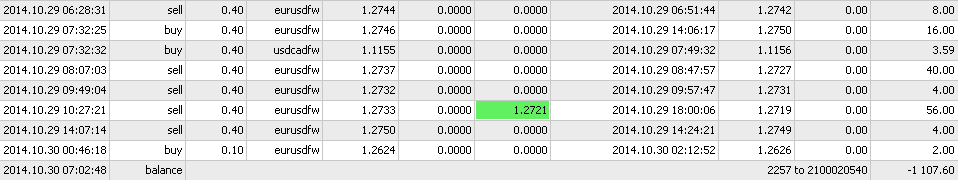 &#91;New&#93; FirewoodFx ~ IB &amp; Lokal Depositor |Fix depo/wd Rp10.000|Fix Spread|4 Digit