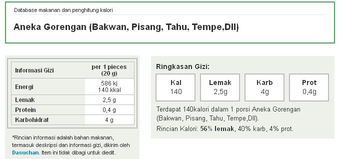 ALASAN KENAPA MAKANAN INI SEBAIKNYA DI HINDARI