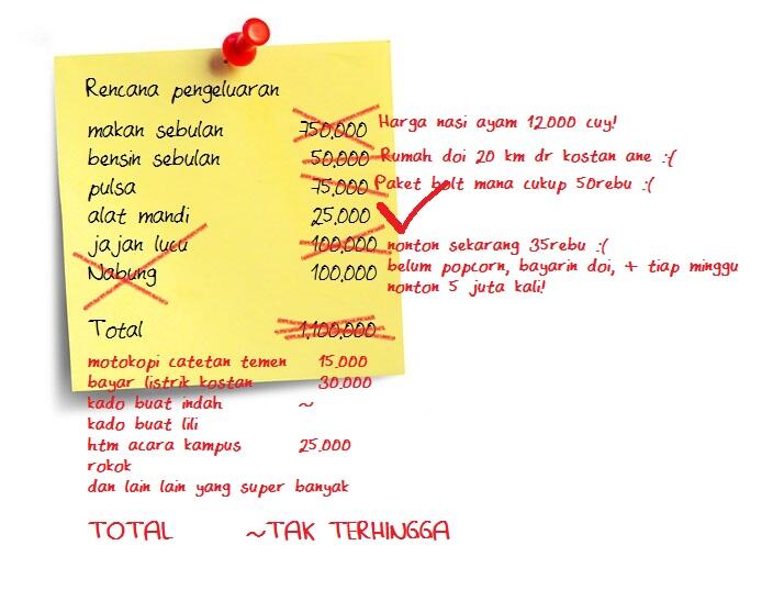 10 Kebiasaan kecil biar agan ga sengaja &quot;membakar&quot; uang agan sendiri :ngakak