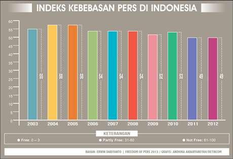 &#91;Rindu Zaman SBY&#93; Tentang Kebebasan Internet, Jelas Puenakk Zaman SBY &amp; Tipatul dulu