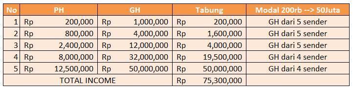 &#91;ProComp&#93; GEOSCLUB UPTO 500% Rp. 200 Rb JADI Rp. 50 Juta