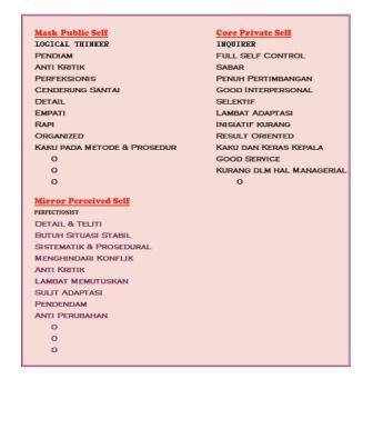 Software Psikotes (Skoring Tes Psikologi)