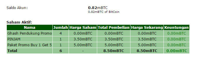 &#91;Indra1007&#93; GudangReceh Invest Cuma 1x Aja! Murah Aman Terpercaya (Pembagian Deviden)