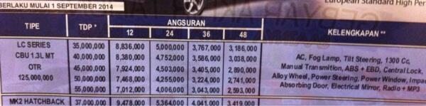 (ask) Ini Gimana Caranya Ya??