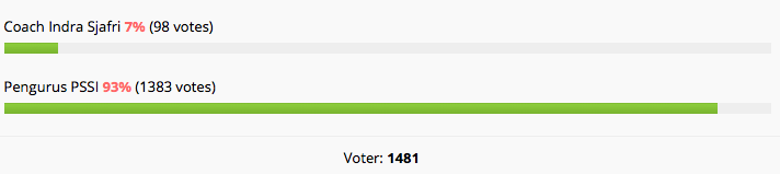 Siapa yang Pantas Dipecat, Indra Sjafri atau Pengurus PSSI?