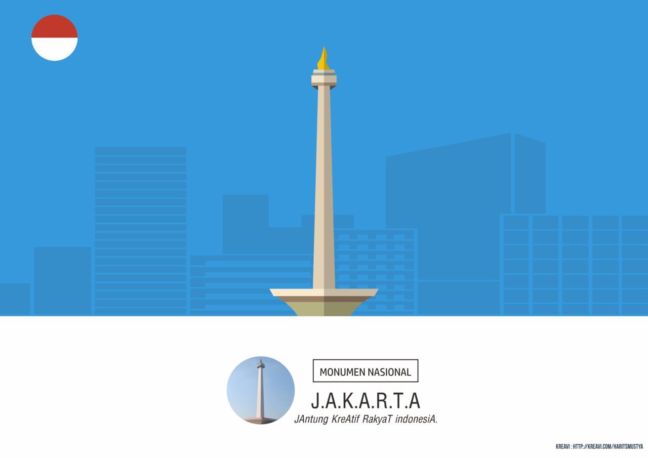 Kepanjangan Nama Kota atau Negara + LANDMARK 