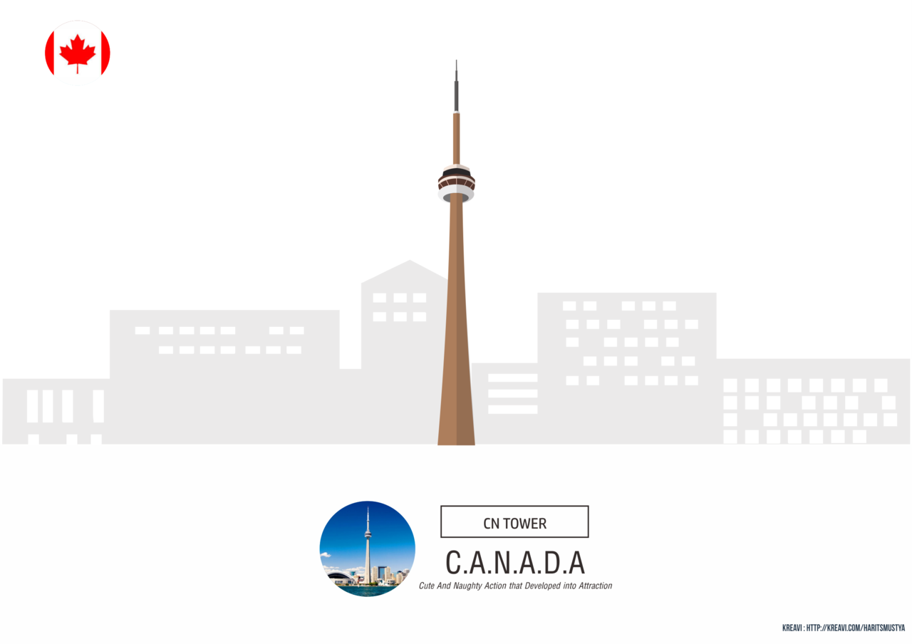 Kepanjangan Nama Kota atau Negara + LANDMARK 