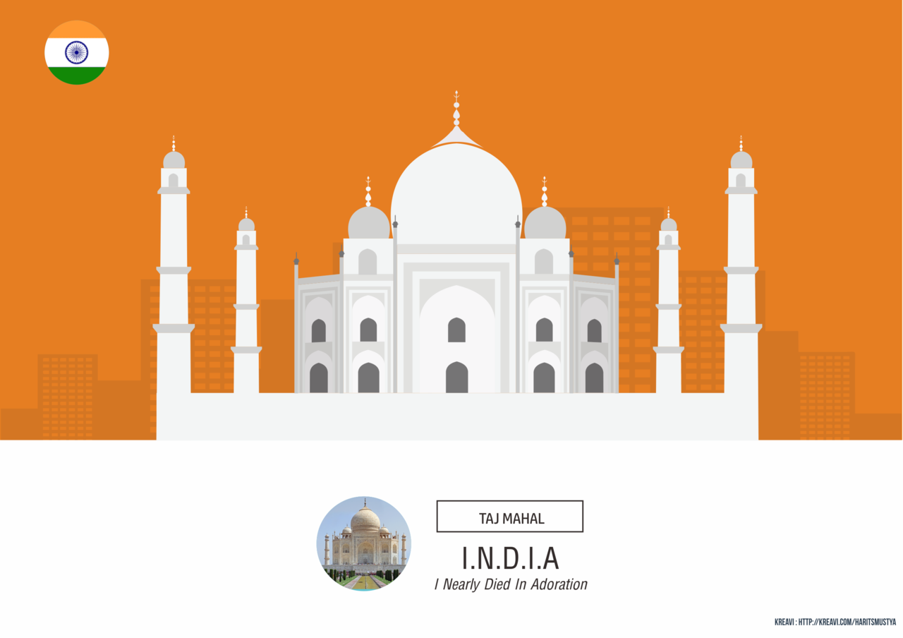 Kepanjangan Nama Kota atau Negara + LANDMARK 