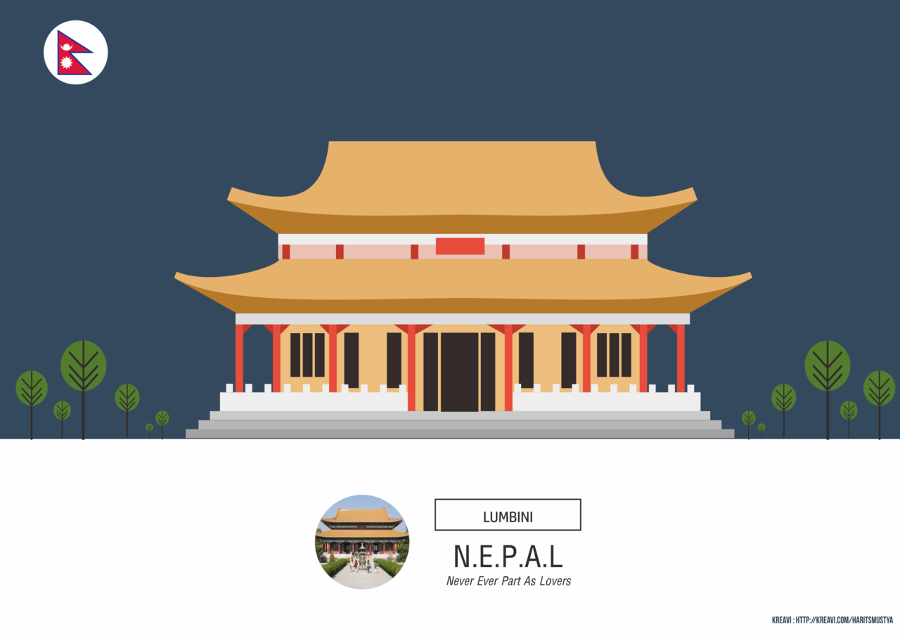 Kepanjangan Nama Kota atau Negara + LANDMARK 