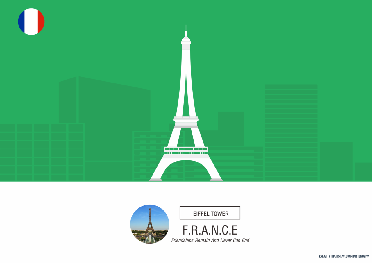 Kepanjangan Nama Kota atau Negara + LANDMARK 