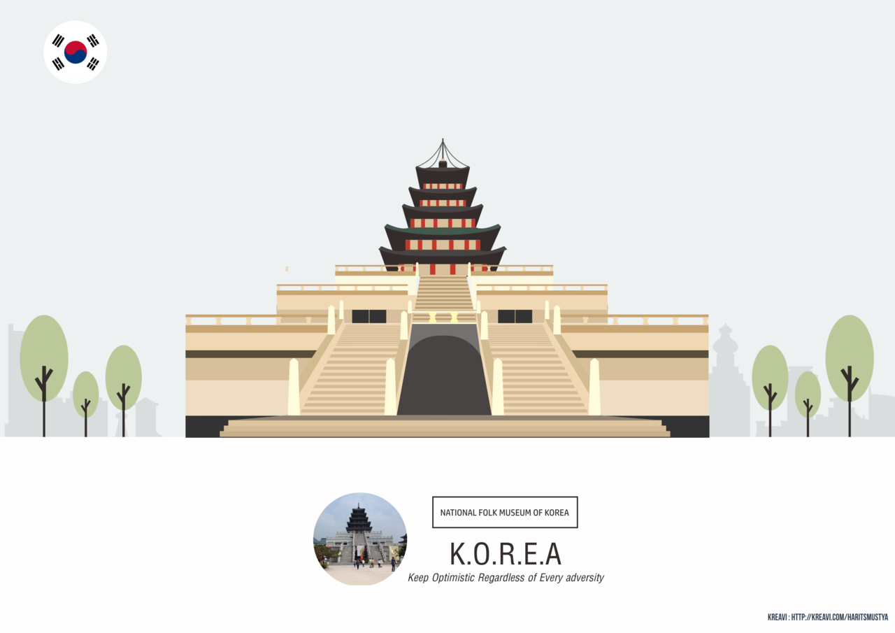 Kepanjangan Nama Kota atau Negara + LANDMARK 