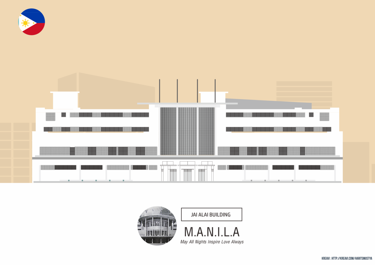 Kepanjangan Nama Kota atau Negara + LANDMARK 