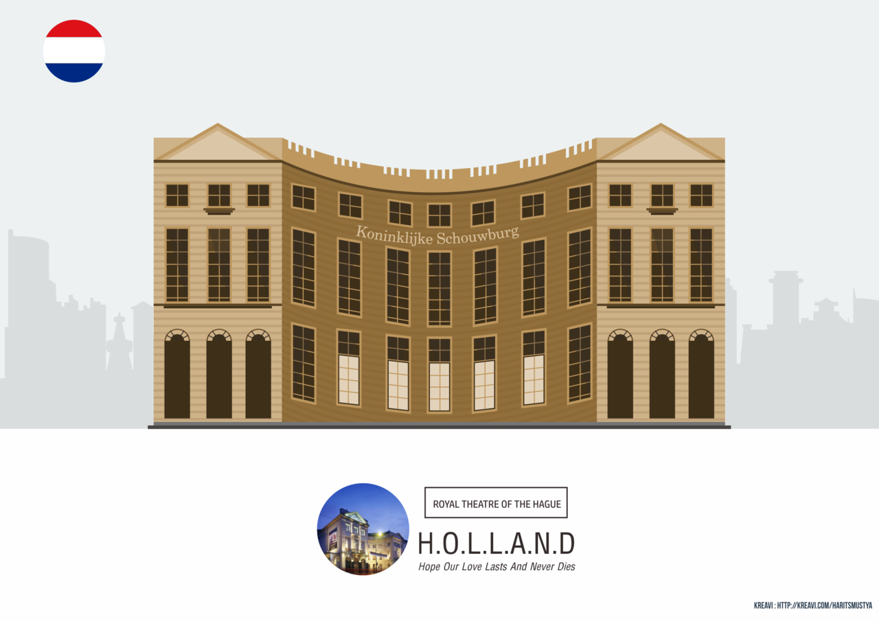 Kepanjangan Nama Kota atau Negara + LANDMARK 