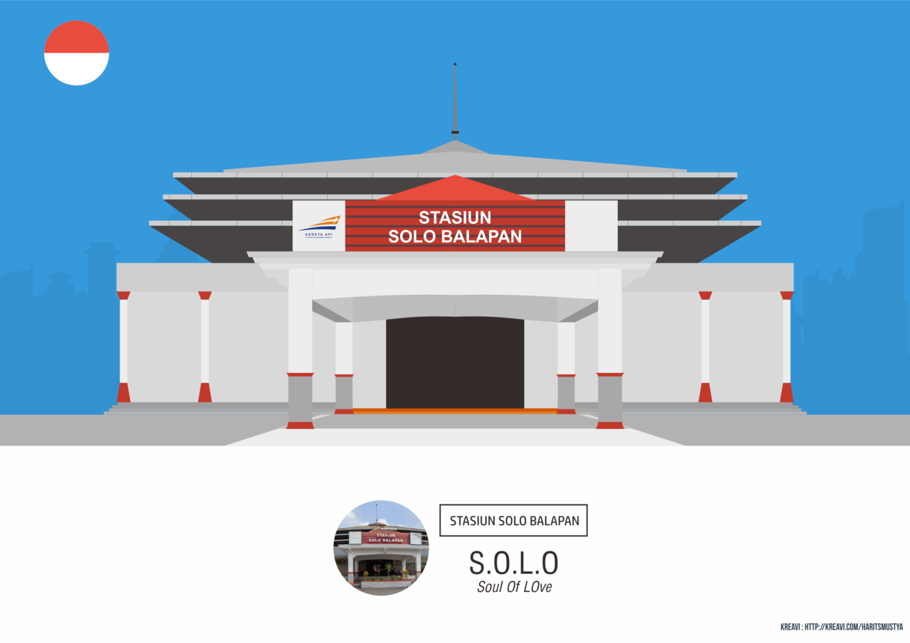 Kepanjangan Nama Kota atau Negara + LANDMARK 