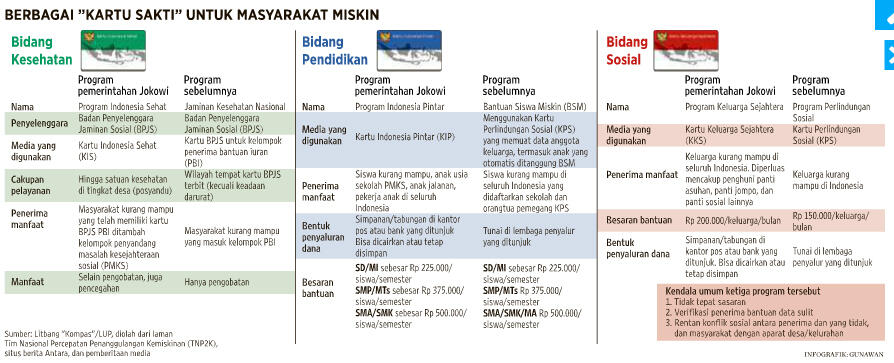 &#91;BINGUNG&#93; Apa Sih Bedanya Kartu Indonesia Sehat ama Jaminan Kesehatan Nasional BPJS?