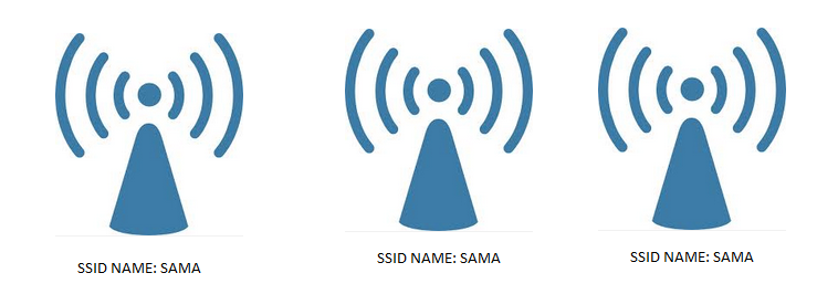 Membangun Multiple Access Point dengan SSID yang sama