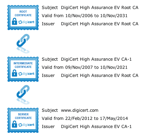 &#91;Share&#93; Apa yang Dimaksud Dengan Sertifikat SSL dan Bagaimana Cara Kerjanya?