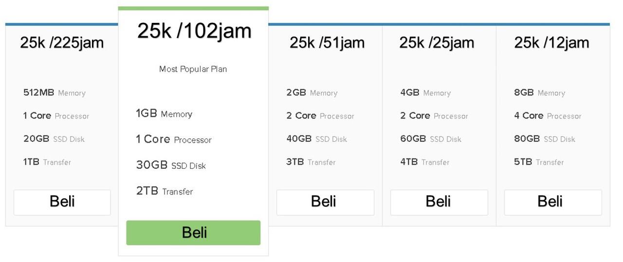 &#91;f3brik4&#93; Mendulang Euro atau Doge Otomatis