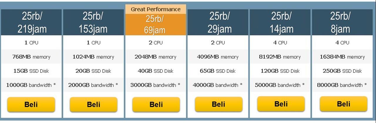 &#91;f3brik4&#93; Mendulang Euro atau Doge Otomatis