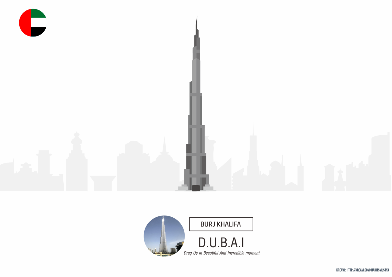 Kepanjangan Nama Kota atau Negara + LANDMARK 