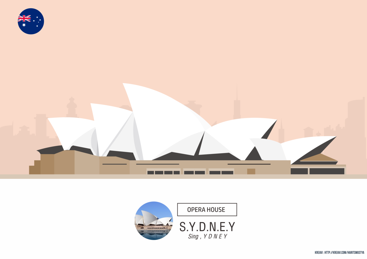 Kepanjangan Nama Kota atau Negara + LANDMARK 