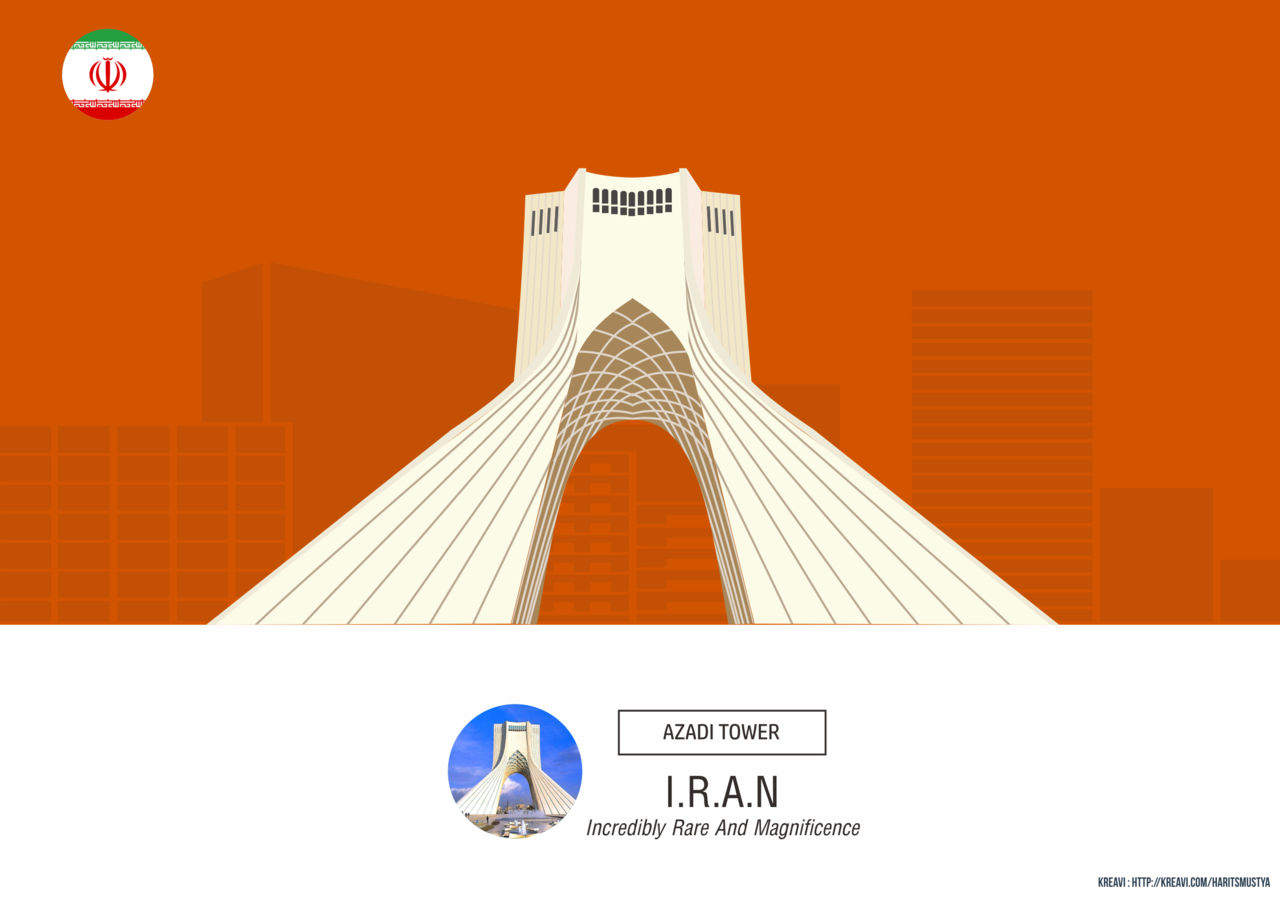 Kepanjangan Nama Kota atau Negara + LANDMARK 