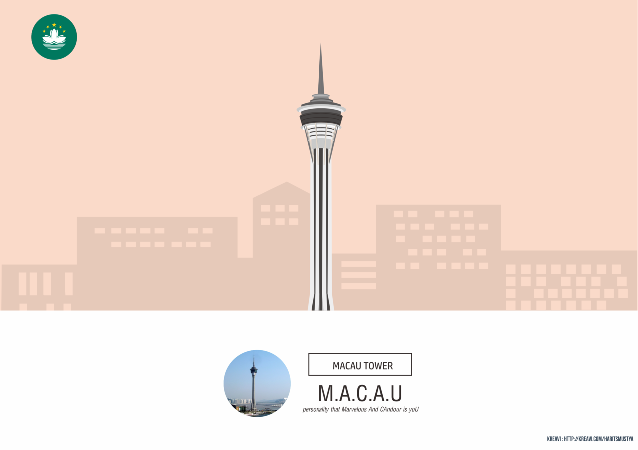 Kepanjangan Nama Kota atau Negara + LANDMARK 