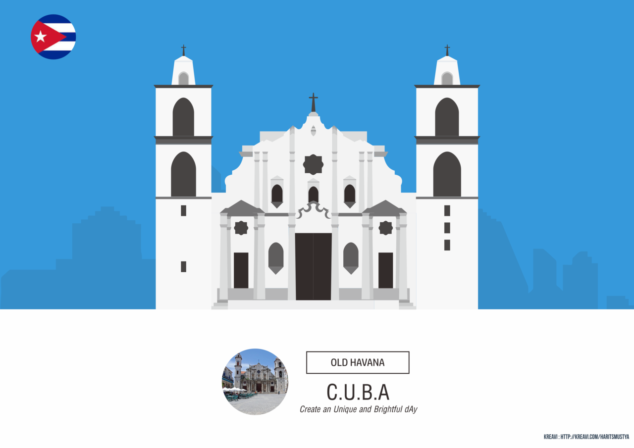 Kepanjangan Nama Kota atau Negara + LANDMARK 