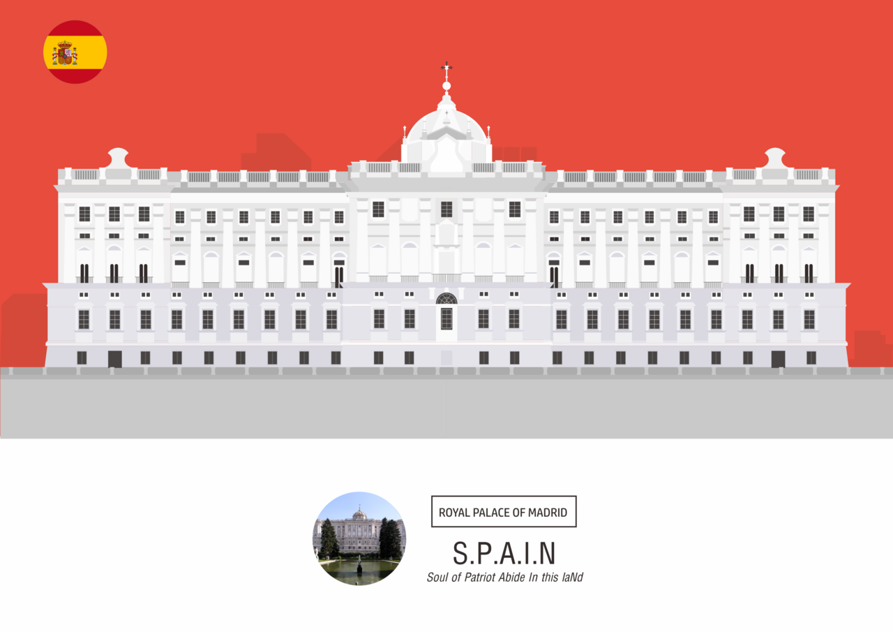 Kepanjangan Nama Kota atau Negara + LANDMARK 