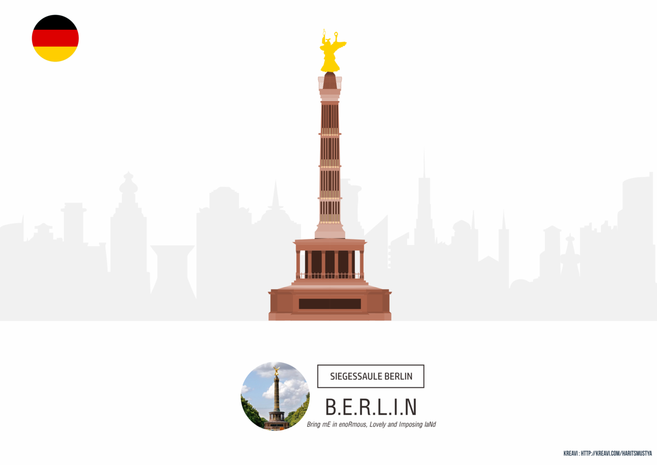 Kepanjangan Nama Kota atau Negara + LANDMARK 