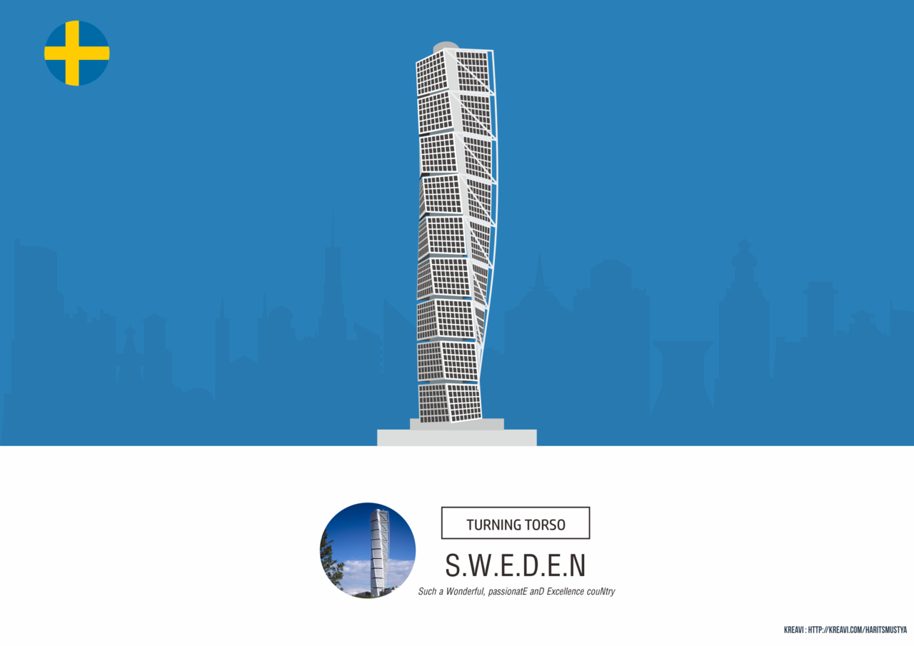 Kepanjangan Nama Kota atau Negara + LANDMARK 