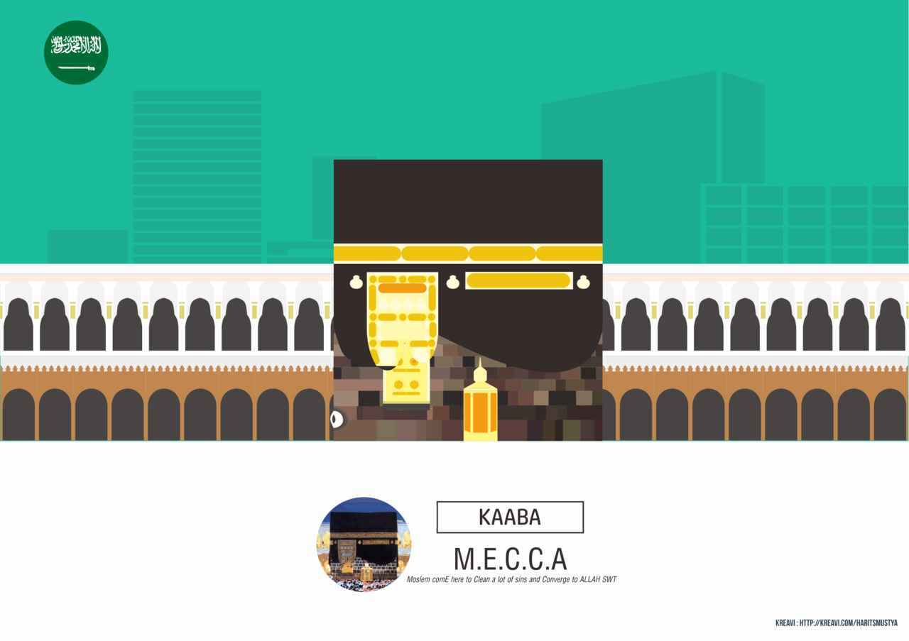 Kepanjangan Nama Kota atau Negara + LANDMARK 