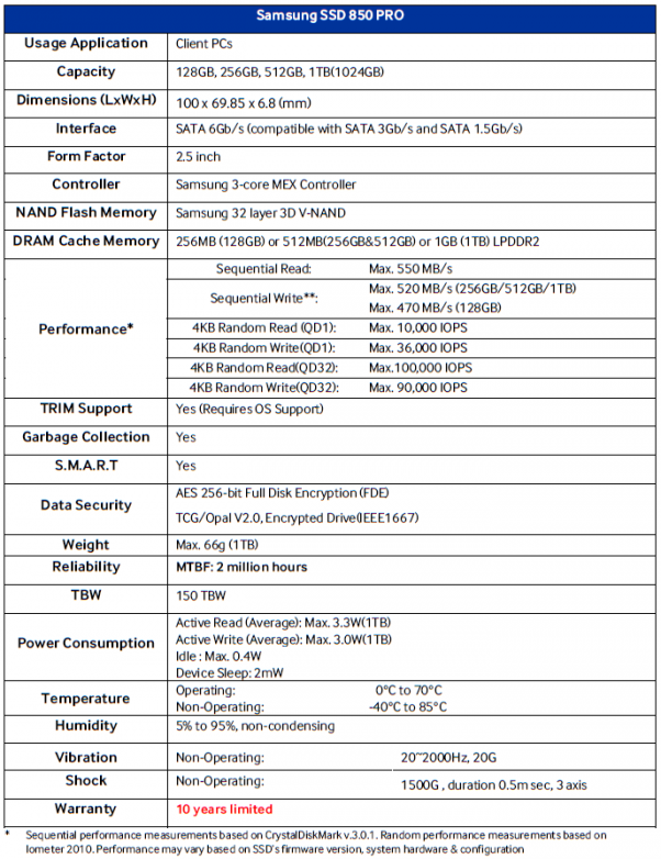 Review Samsung 850 Pro Full Capacity Roundup - Capacity Independent Speed
