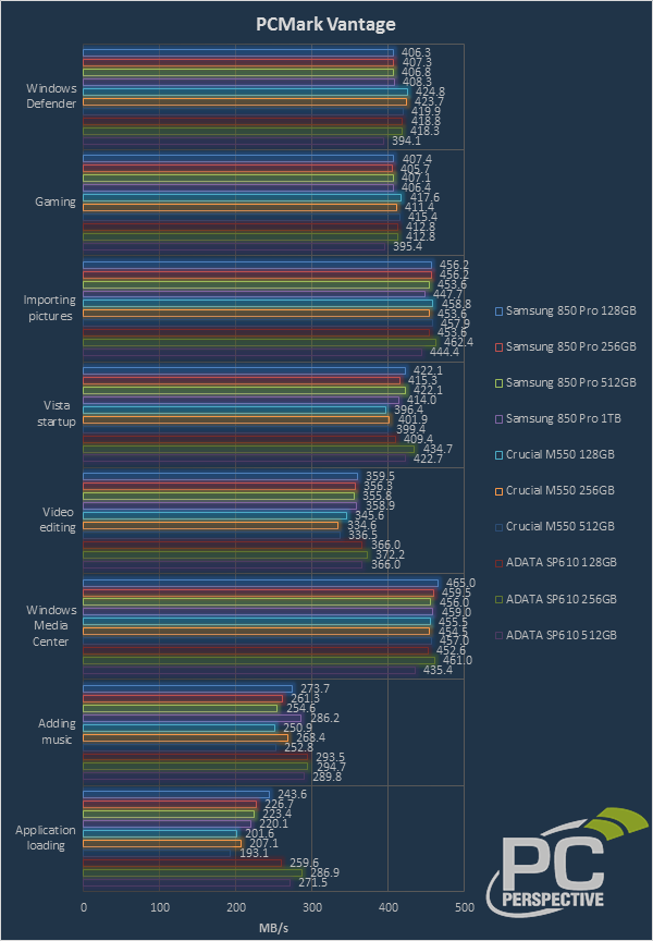Review Samsung 850 Pro Full Capacity Roundup - Capacity Independent Speed