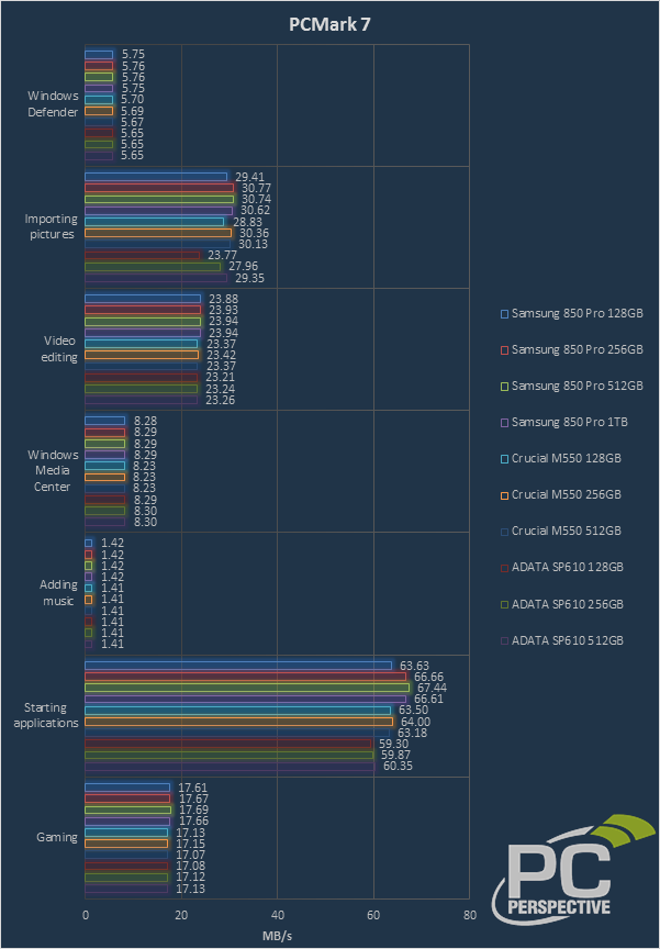 Review Samsung 850 Pro Full Capacity Roundup - Capacity Independent Speed