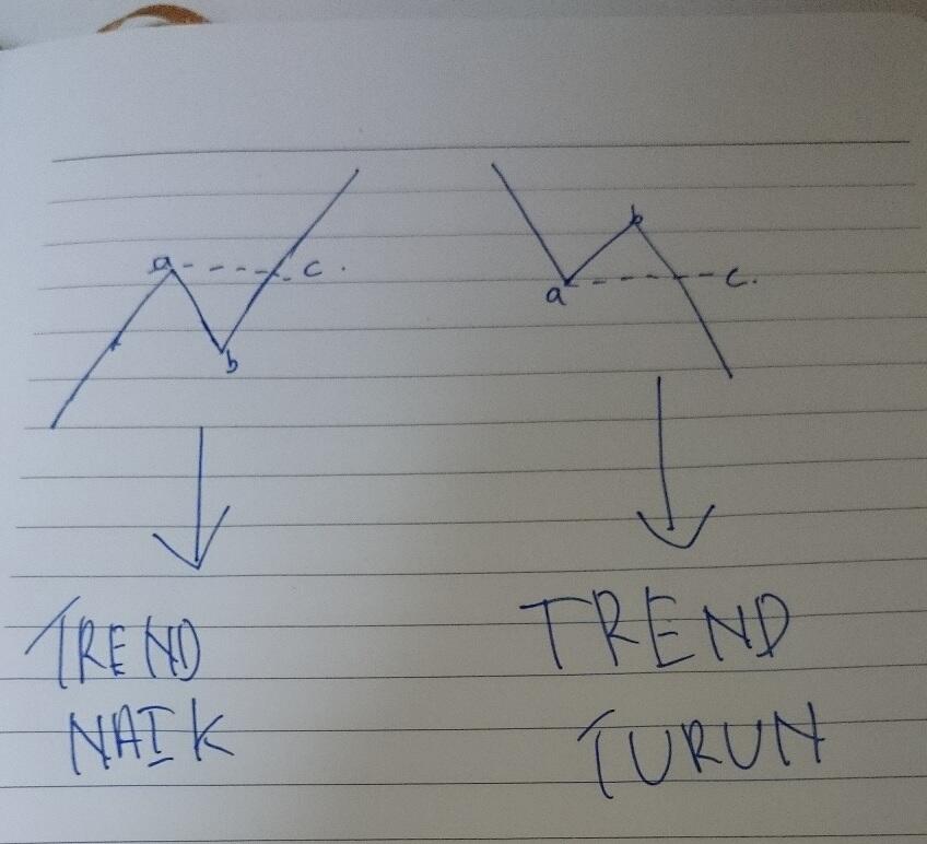 &#91;Trading System&#93; Price Action PLUS !
